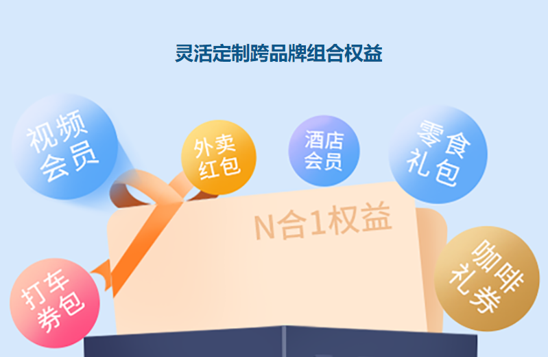 虚拟权益产品货源批发场景